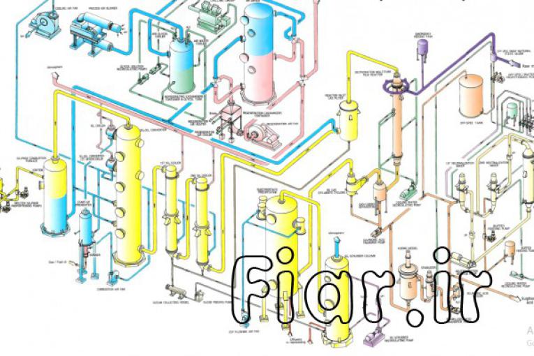 کارخانه کامل سولفوناسیون 500 کیلو گرمی  LABS
