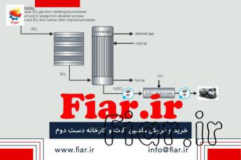 فرآیند تولید اسید سولفوریک به روش تر WSA
